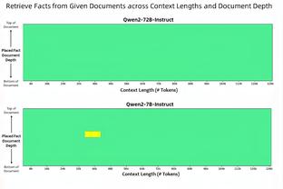 慢热！欧文首节4中0仅靠罚球拿到1分 正负值-6